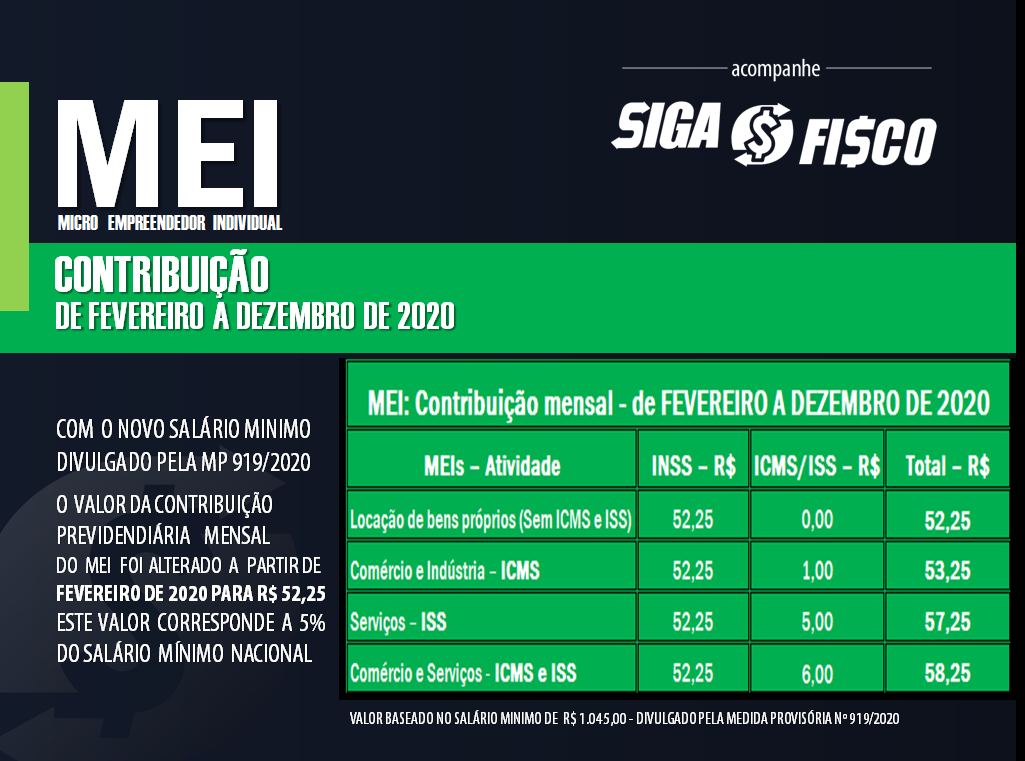 MEI terá novo valor de contribuição a partir de fevereiro - RIC Mais