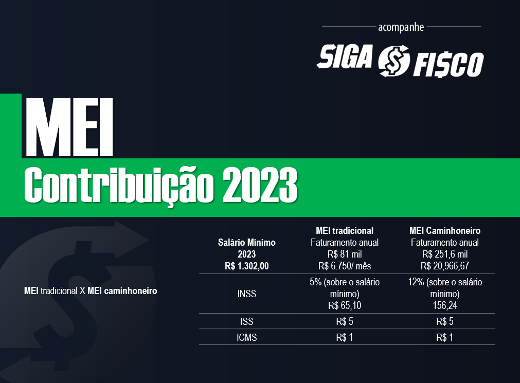 MEI 2023 - Liberada emissão da guia - Siga o Fisco