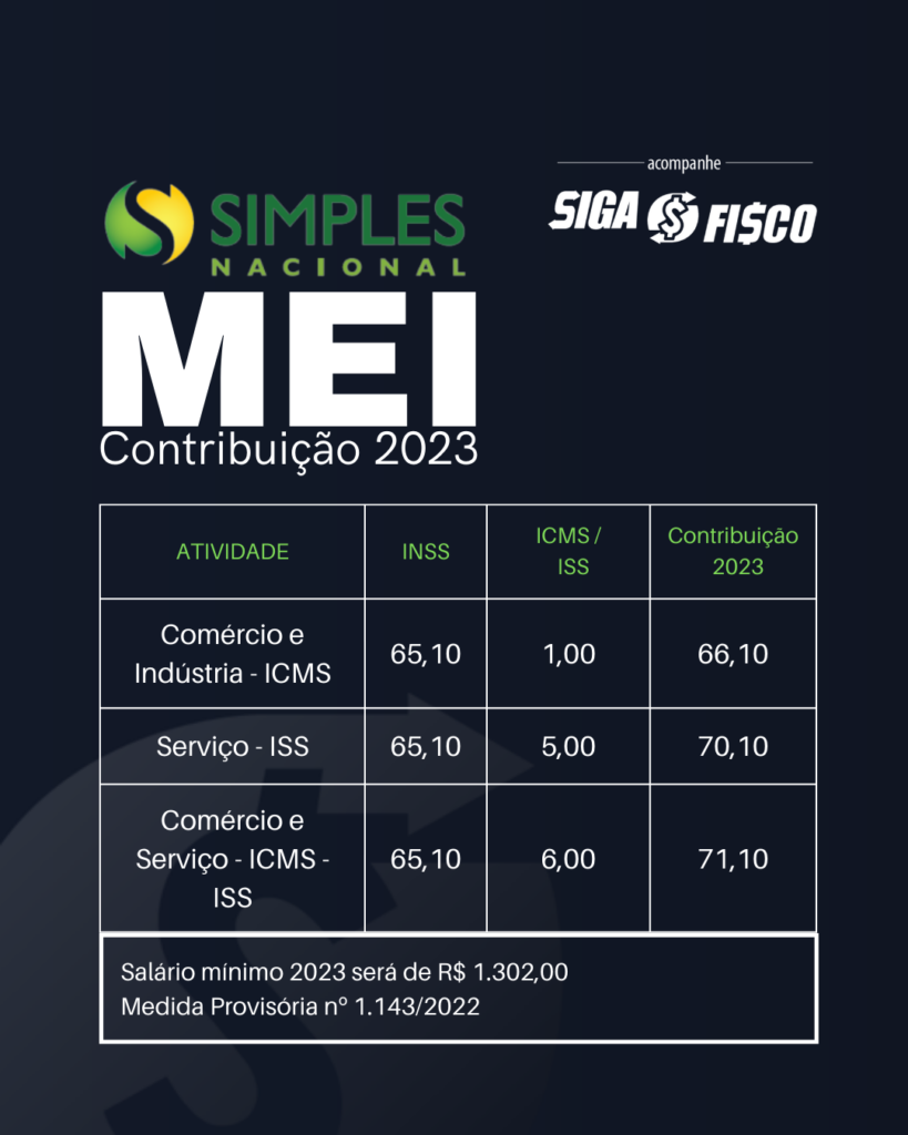 MEI 2023 - Liberada emissão da guia - Siga o Fisco
