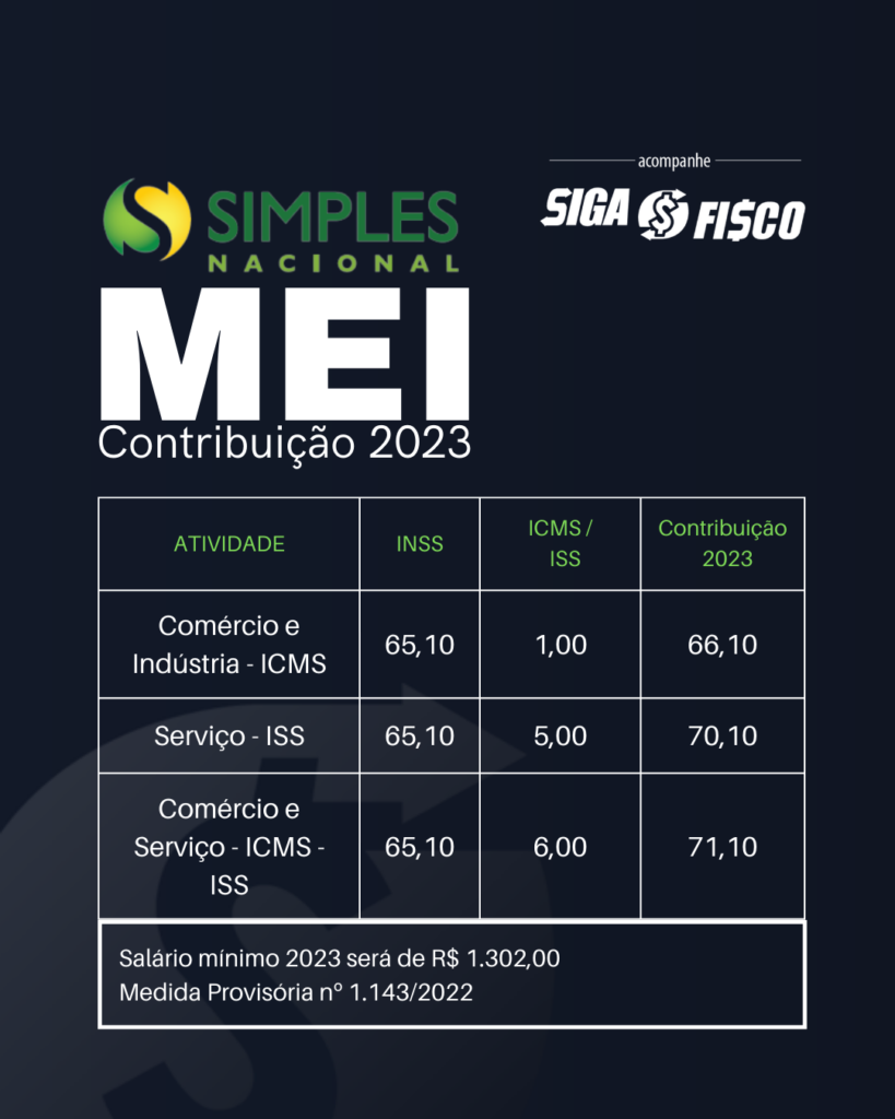 Das MEI 2023 qual o valor? - Contabilidade Assessora Mei